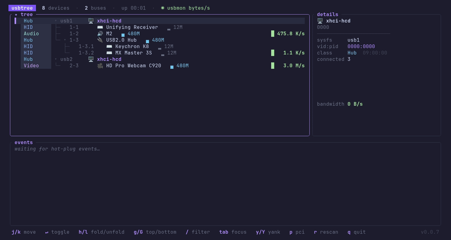 image preview of usbtree