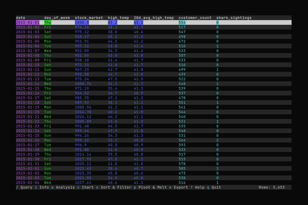 Data Exploration in the Terminal.