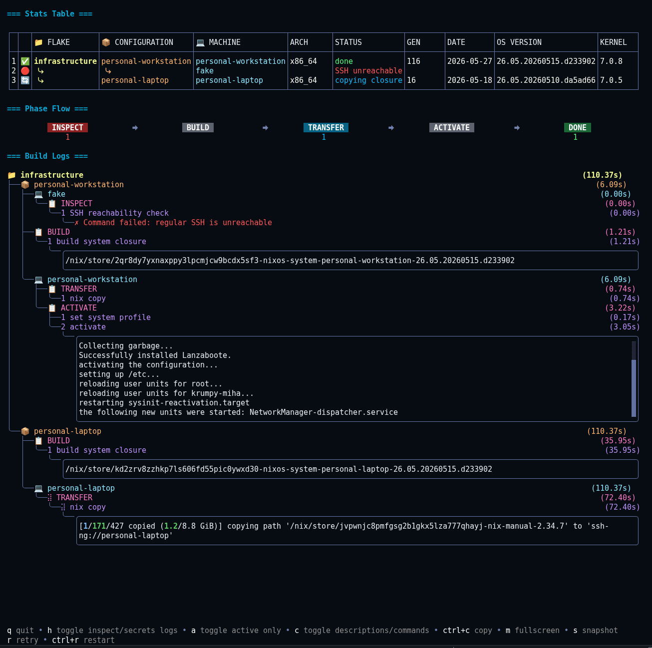 panix - A universal NixOS deployment tool.