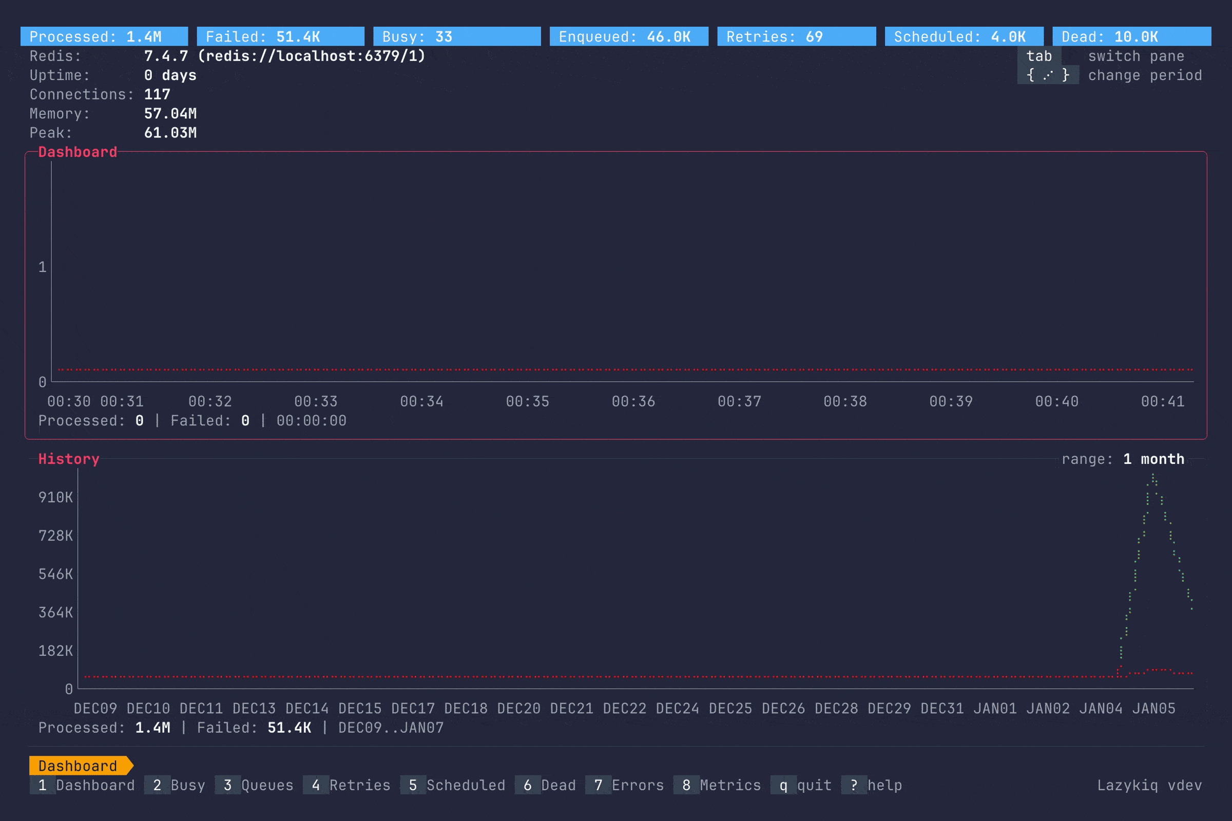 A rich terminal UI for Sidekiq.