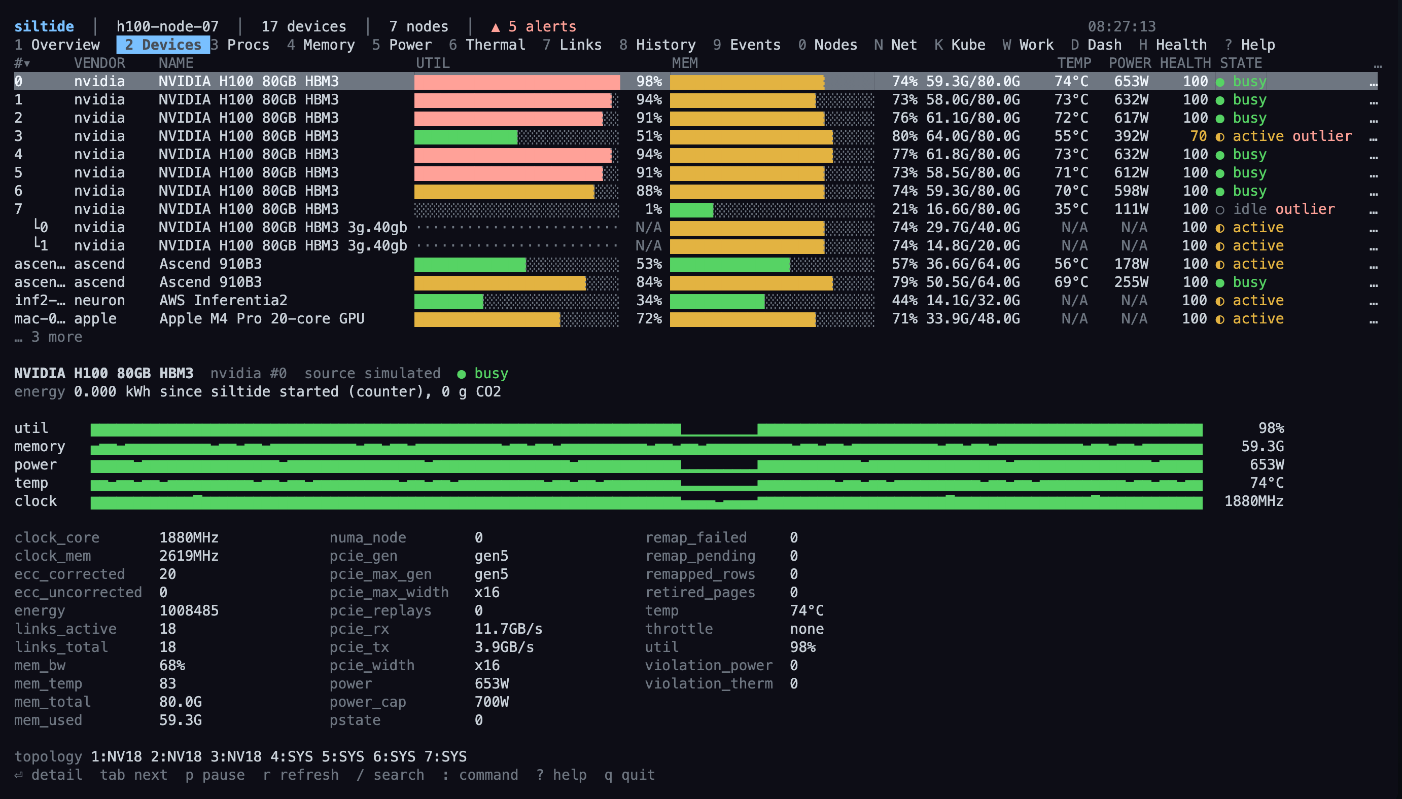 siltide - A terminal fleet monitor for GPUs, NPUs, and 13 other accelerator kinds.