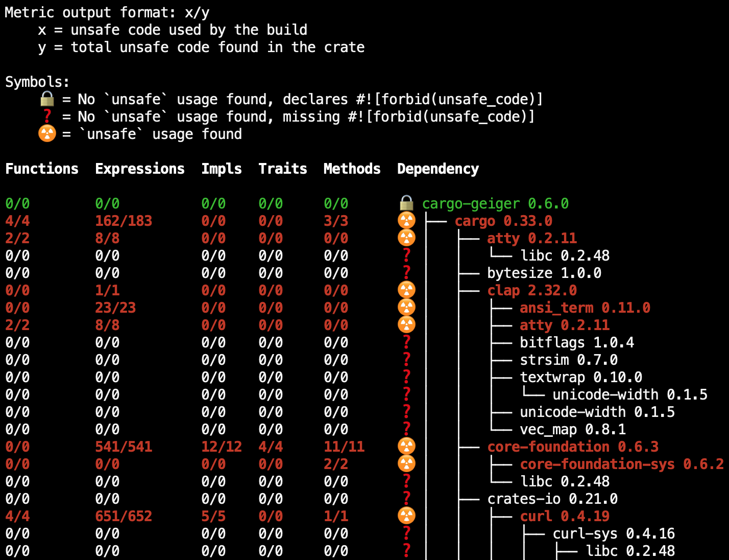 image preview of cargo-geiger