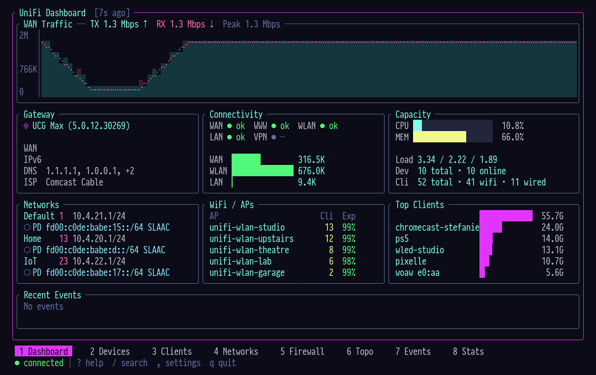 image preview of unifly