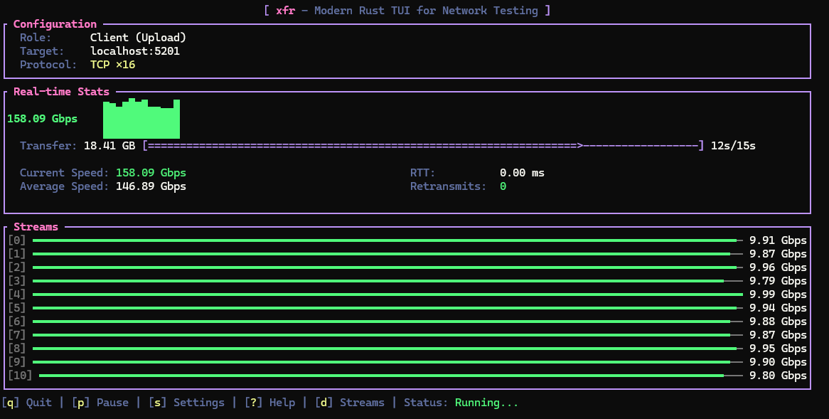 A modern iperf3 alternative with a live TUI.