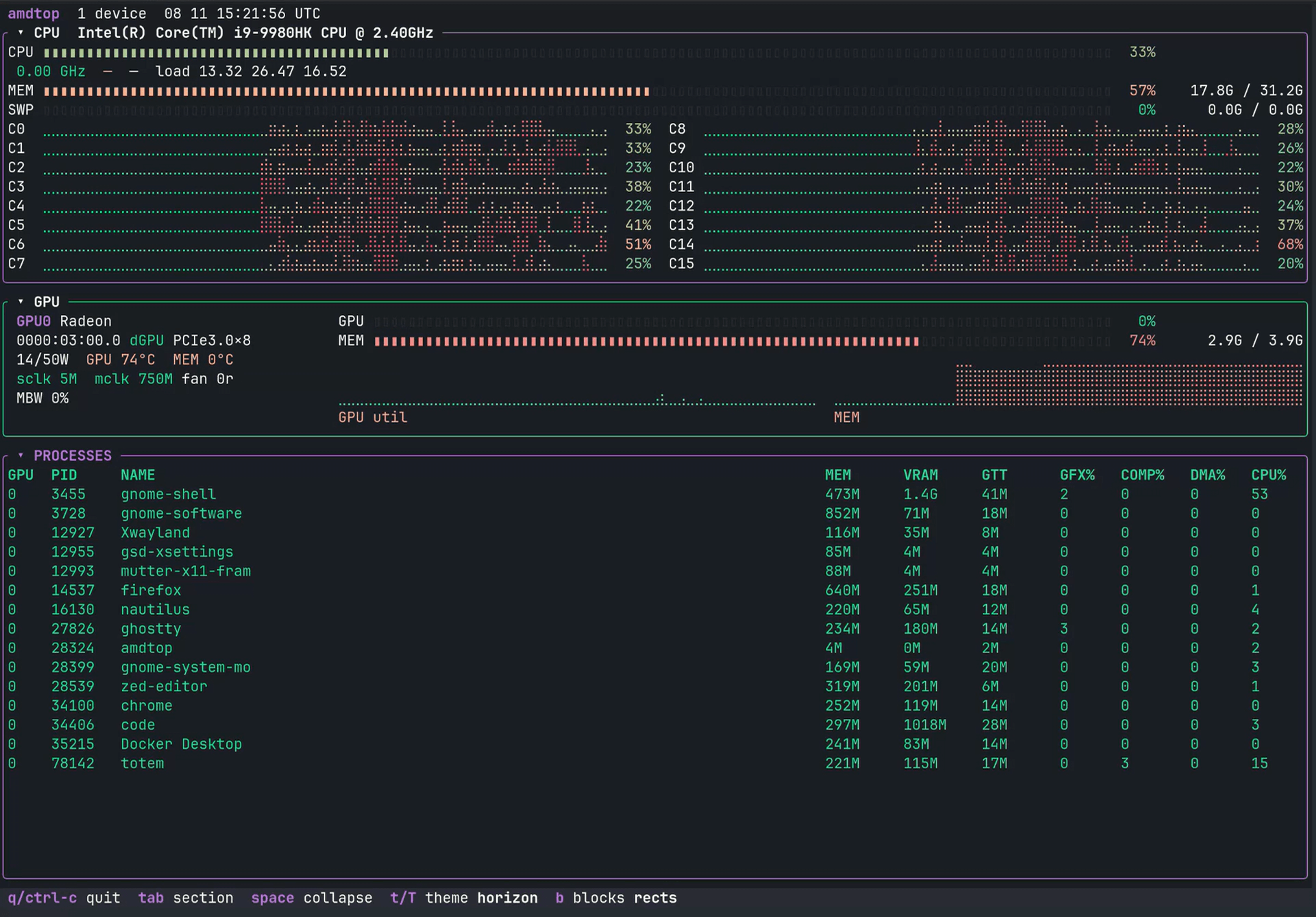 amdtop - A TUI system monitor specialized for AMD GPUs.