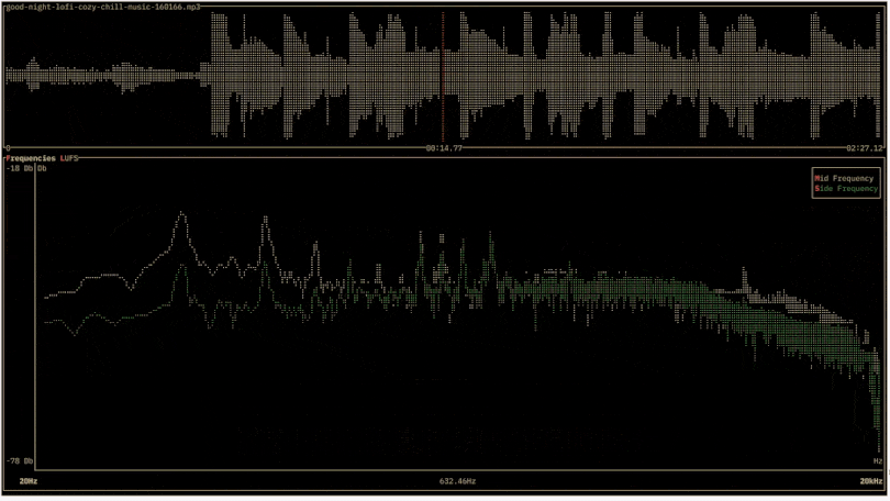 soundscope - A TUI audio file analyzer tool.