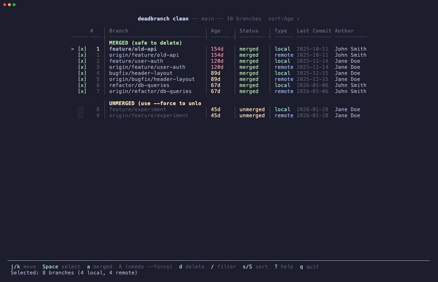 deadbranch - Clean up stale git branches safely.