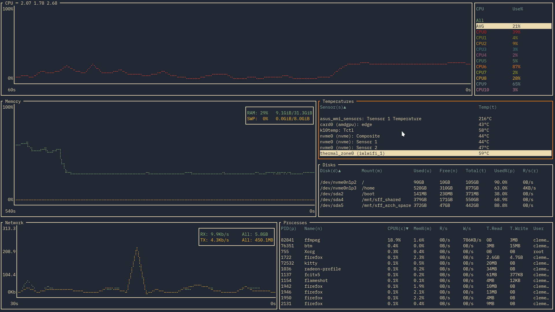 bottom - Yet another cross-platform graphical process/system monitor.