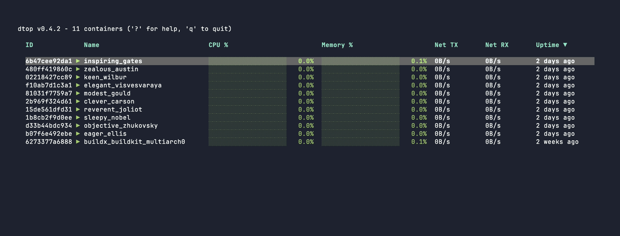 dtop - Multi-host Docker monitoring in the terminal.