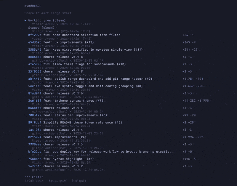 image preview of oyo