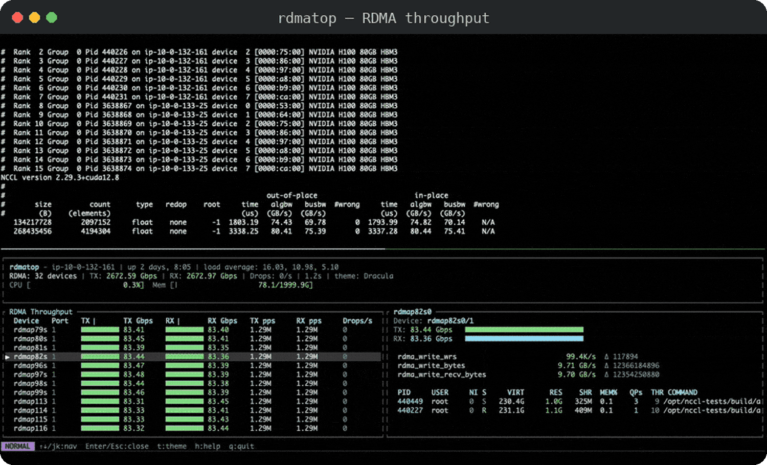 rdmatop - A real-time TUI monitor for RDMA network interfaces.