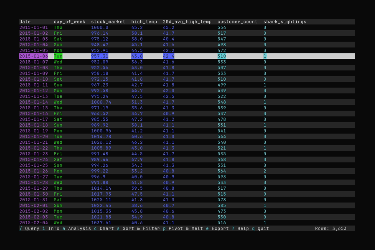 datui - Data Exploration in the Terminal.