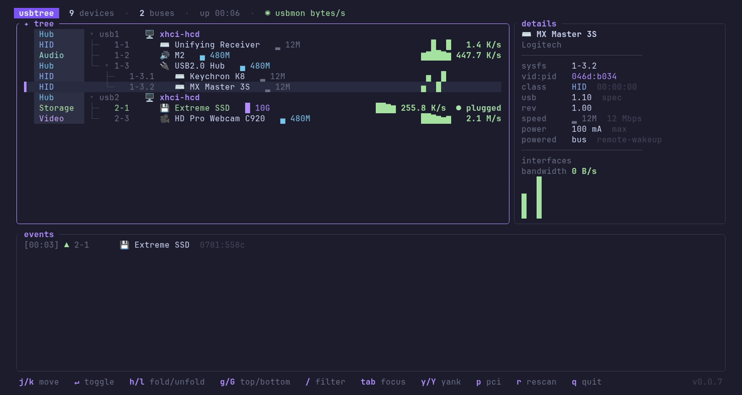 usbtree - A live USB device tree TUI with Linux activity metrics.