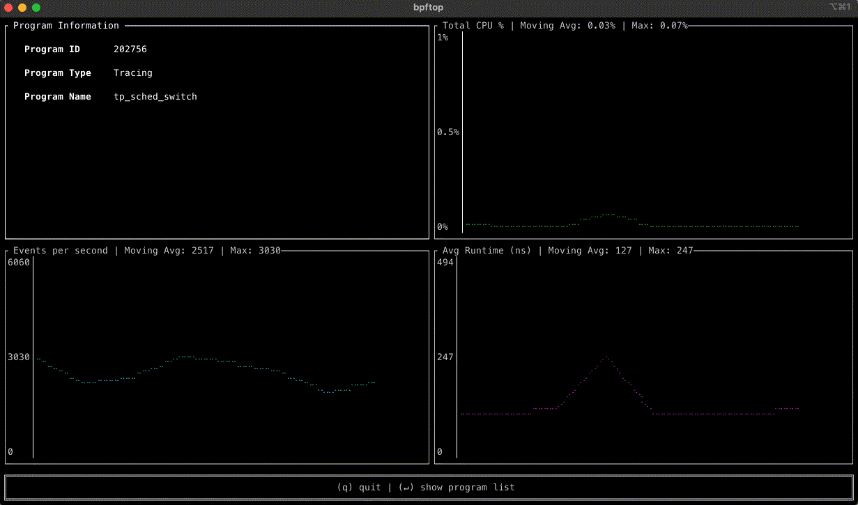 bpftop - Dynamic real-time view of running eBPF programs.