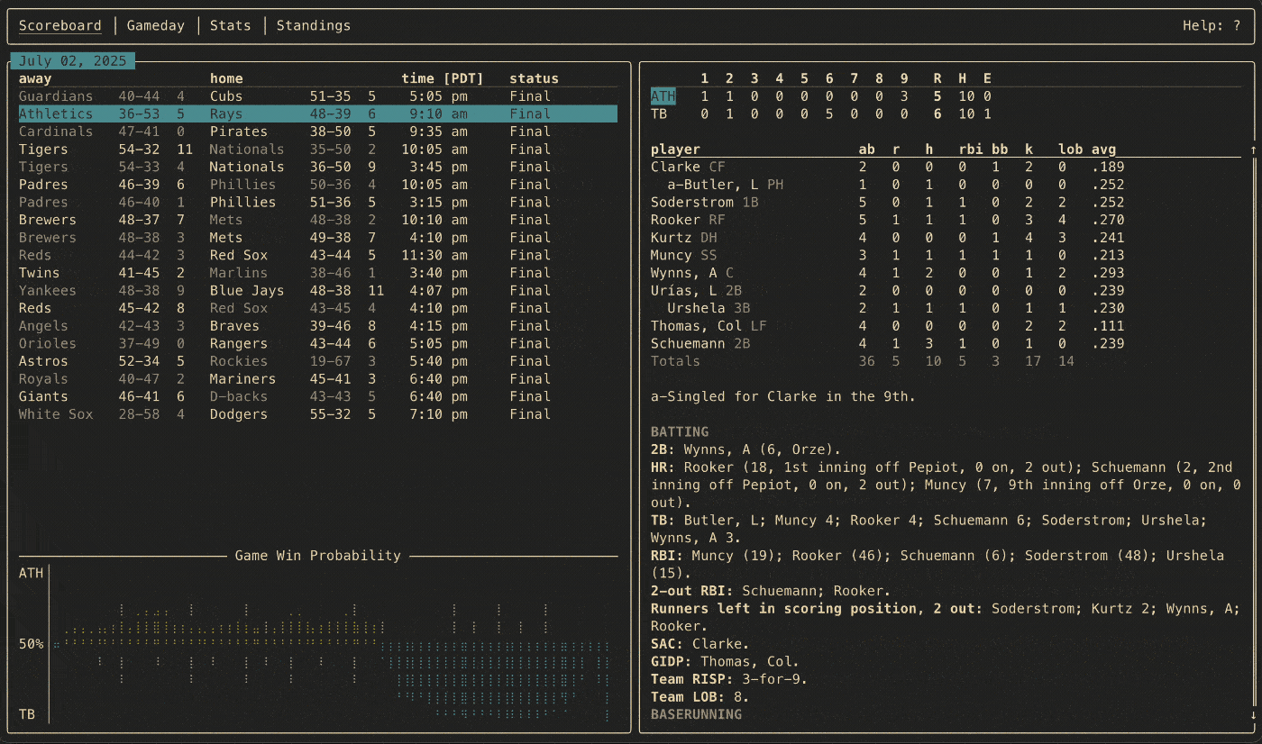 mlbt - A TUI interface for the MLB Statcast API.