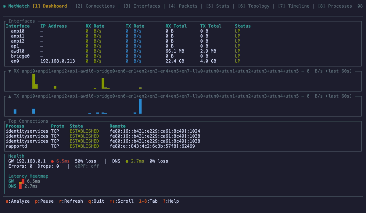 image preview of netwatch