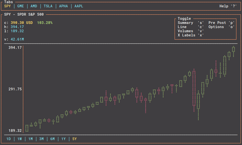 tickrs - Realtime ticker data in your terminal.