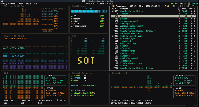 sot - Command-line System Observation Tool.