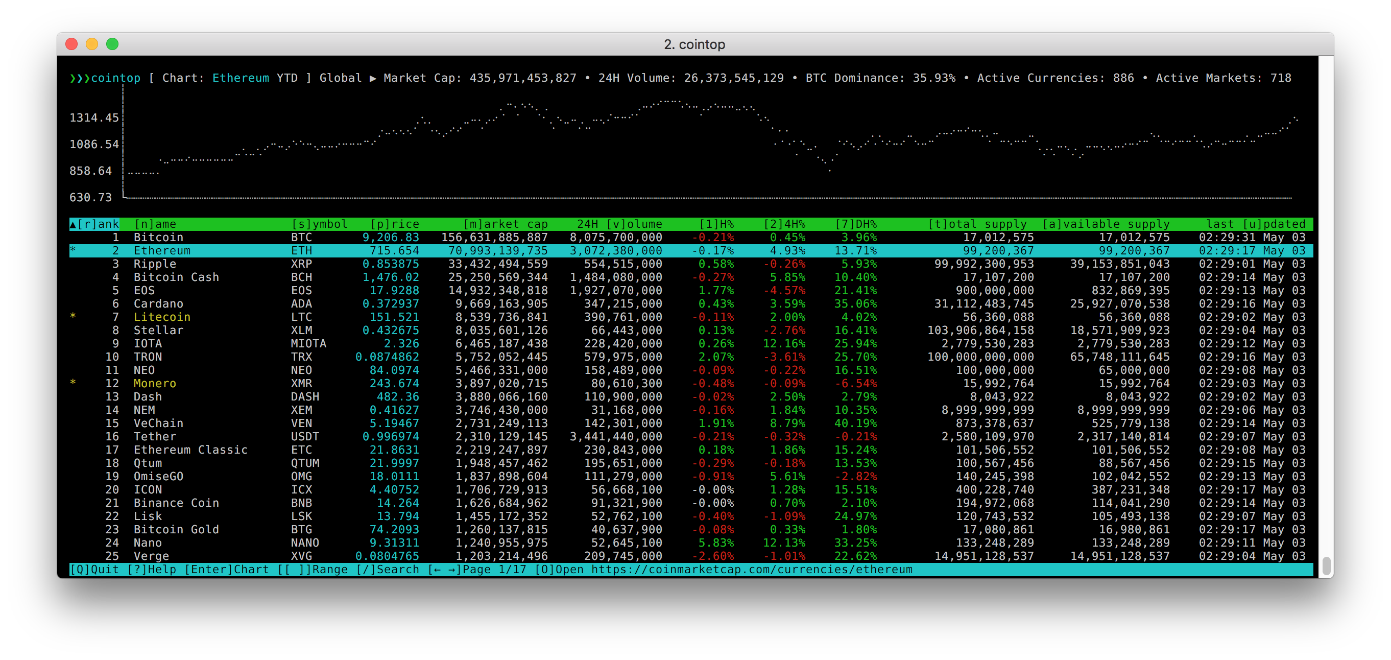cointop - cryptocurrency tracking for hackers that like htop.