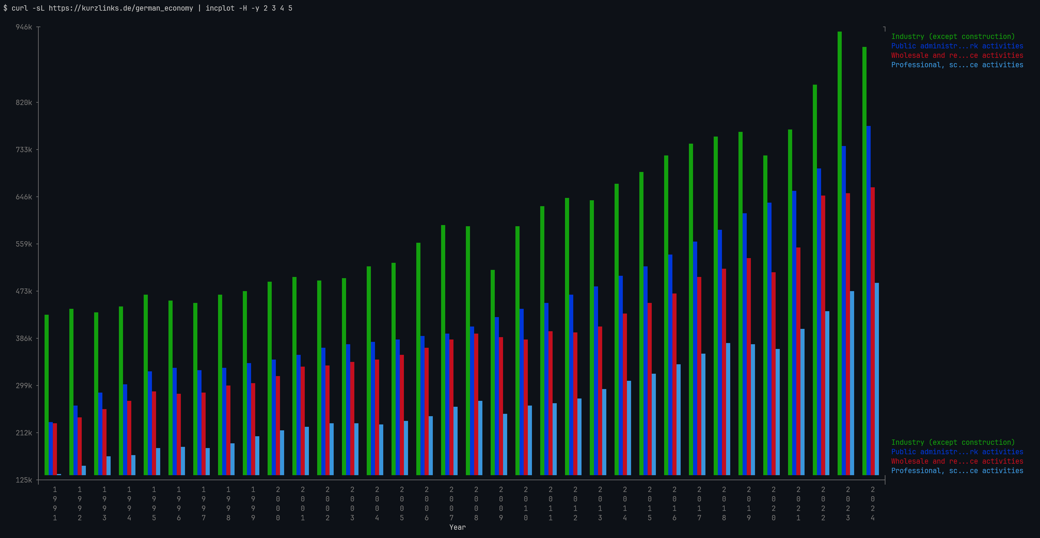 image preview of incplot