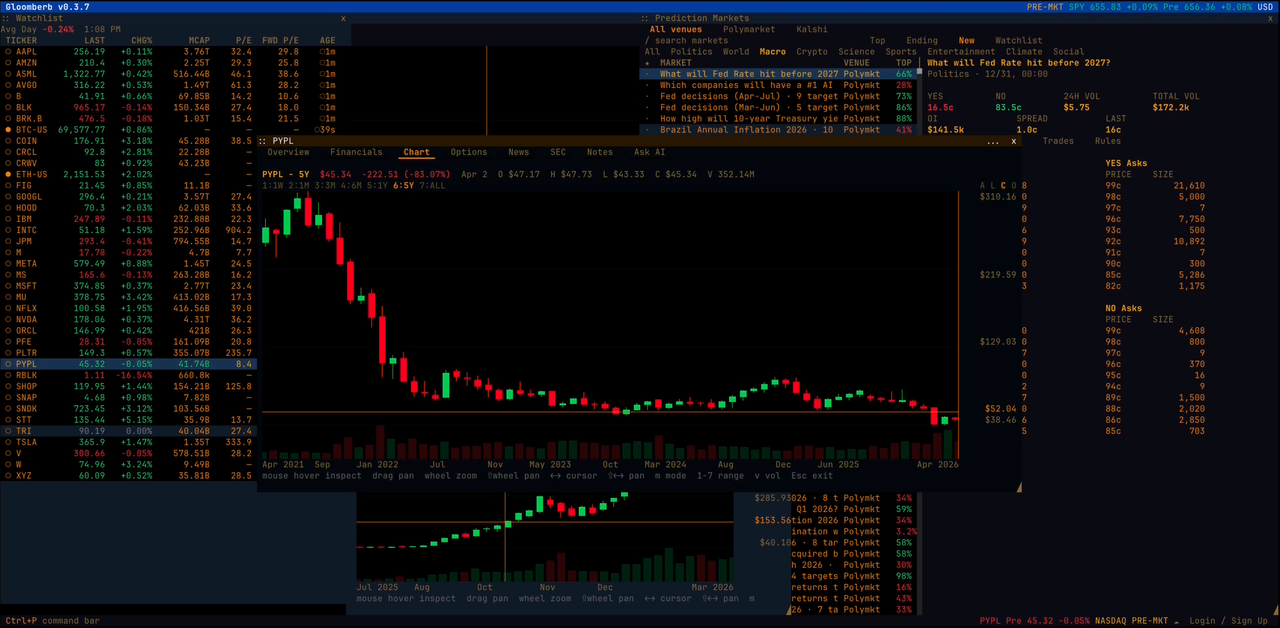 gloomberb - An extensive financial terminal, in your terminal.