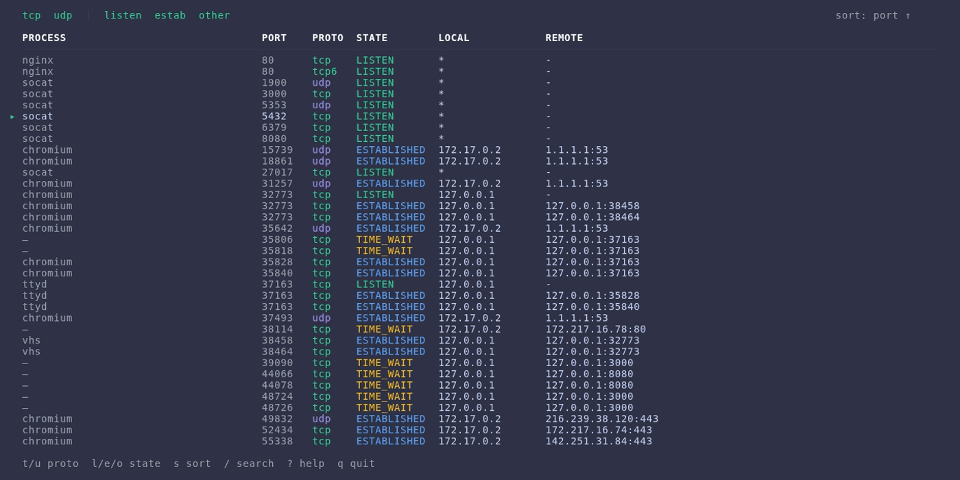 snitch - A TUI for inspecting network connections, like netstat for humans.