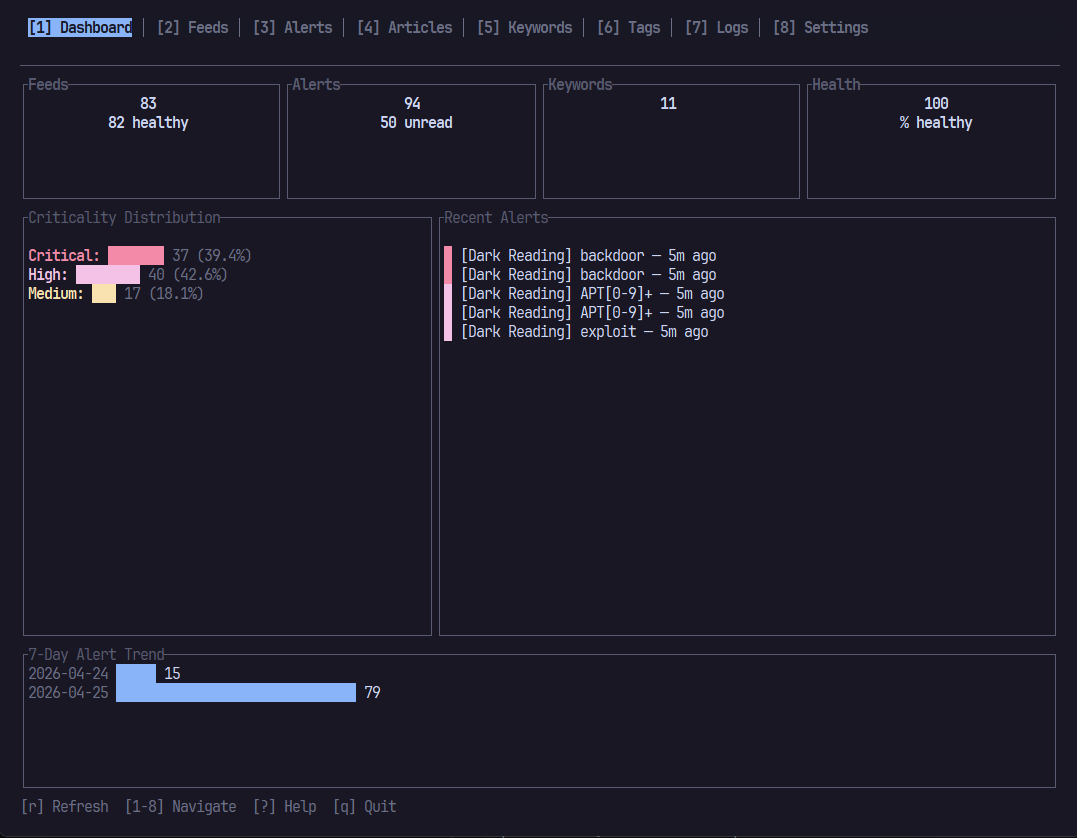 threatdeck - A terminal based threat intelligence monitoring and alerting platform.