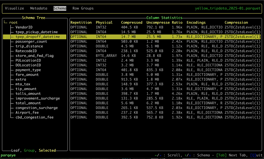 parqeye - Peek inside Parquet files right from your terminal.