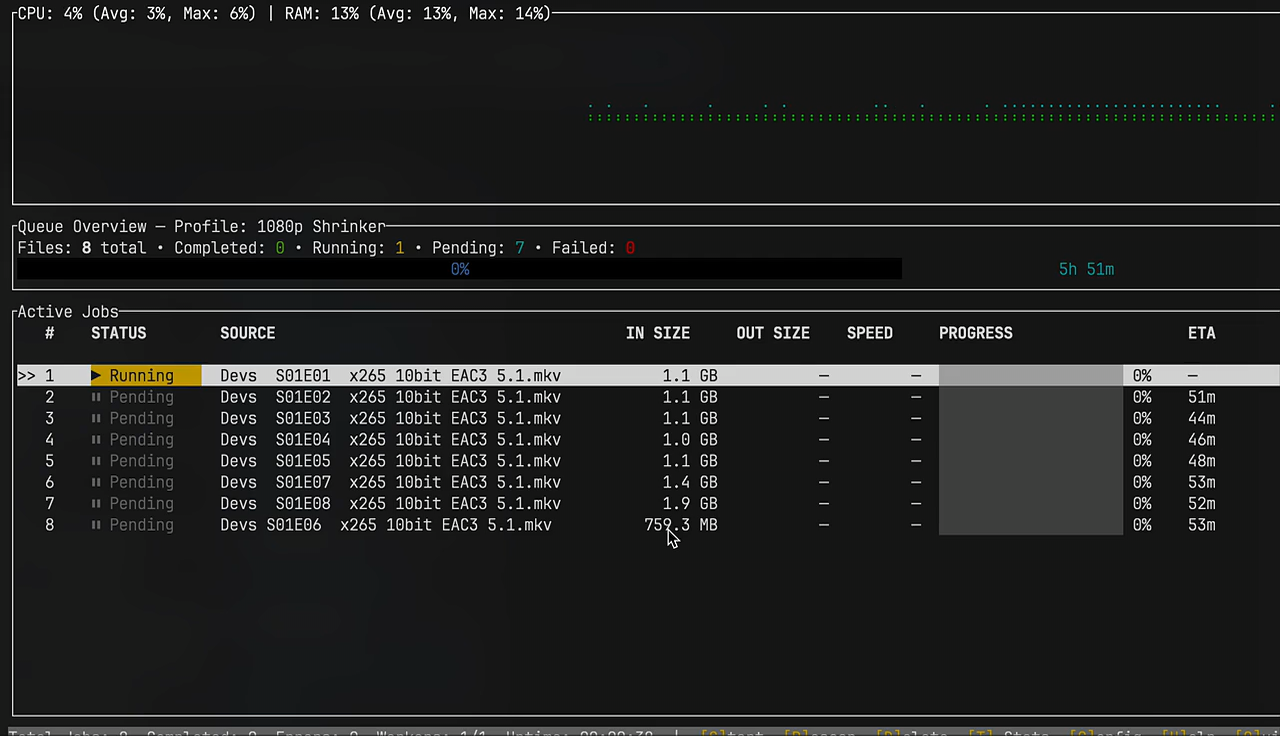 ffdash - A parallel batch video encoder for ffmpeg in the terminal.