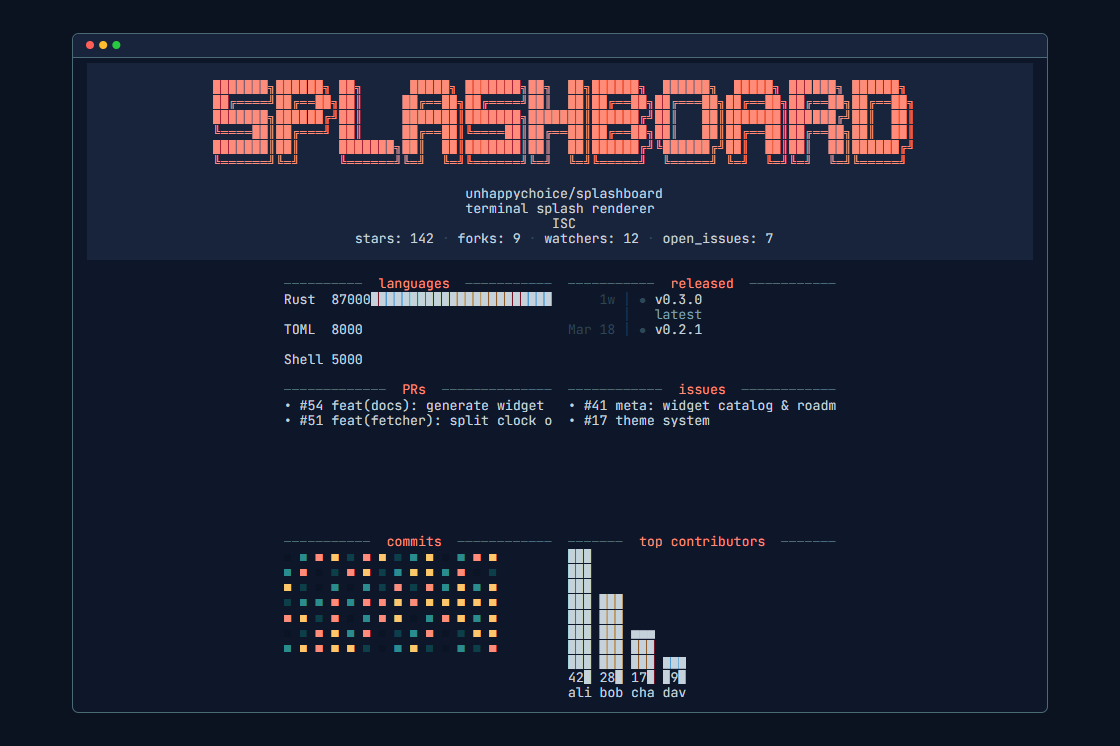 splashboard - A customizable terminal splash screen with plugin-based data sources.