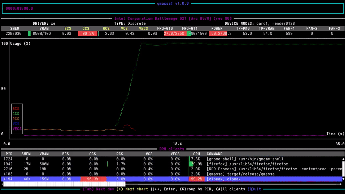qmassa - Terminal-based tool for displaying GPUs usage stats on Linux.