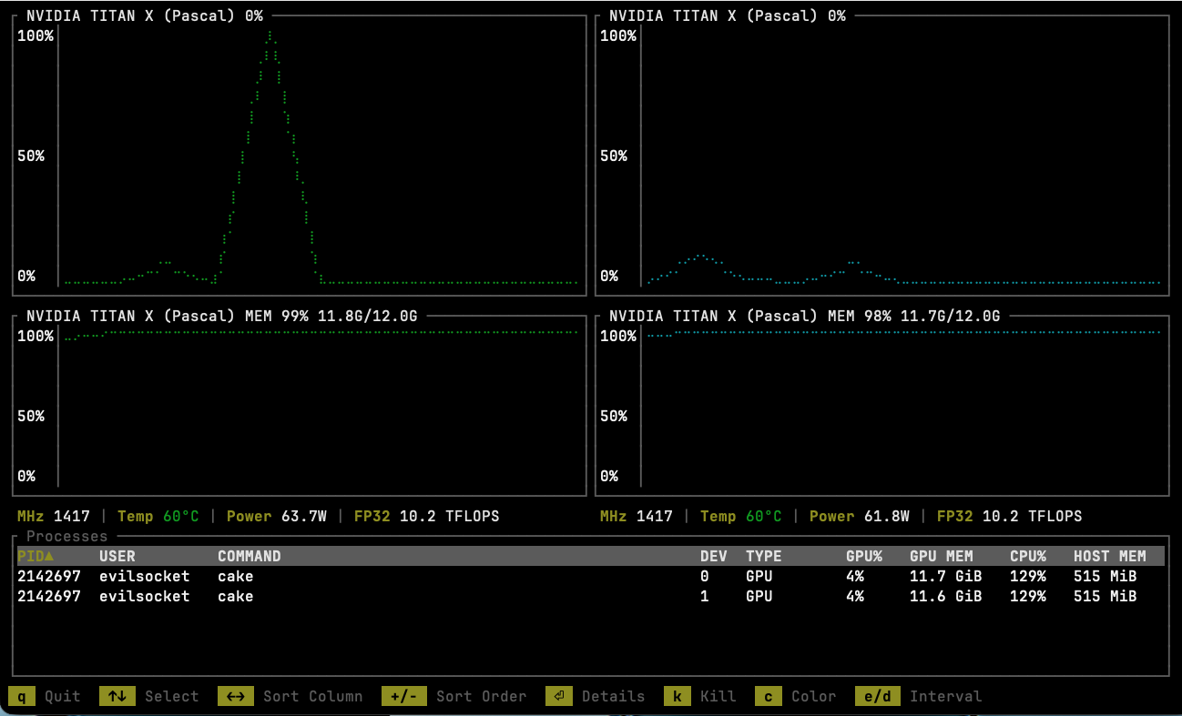 A TUI GPU monitor with support for both Apple Silicon and NVIDIA GPUs.