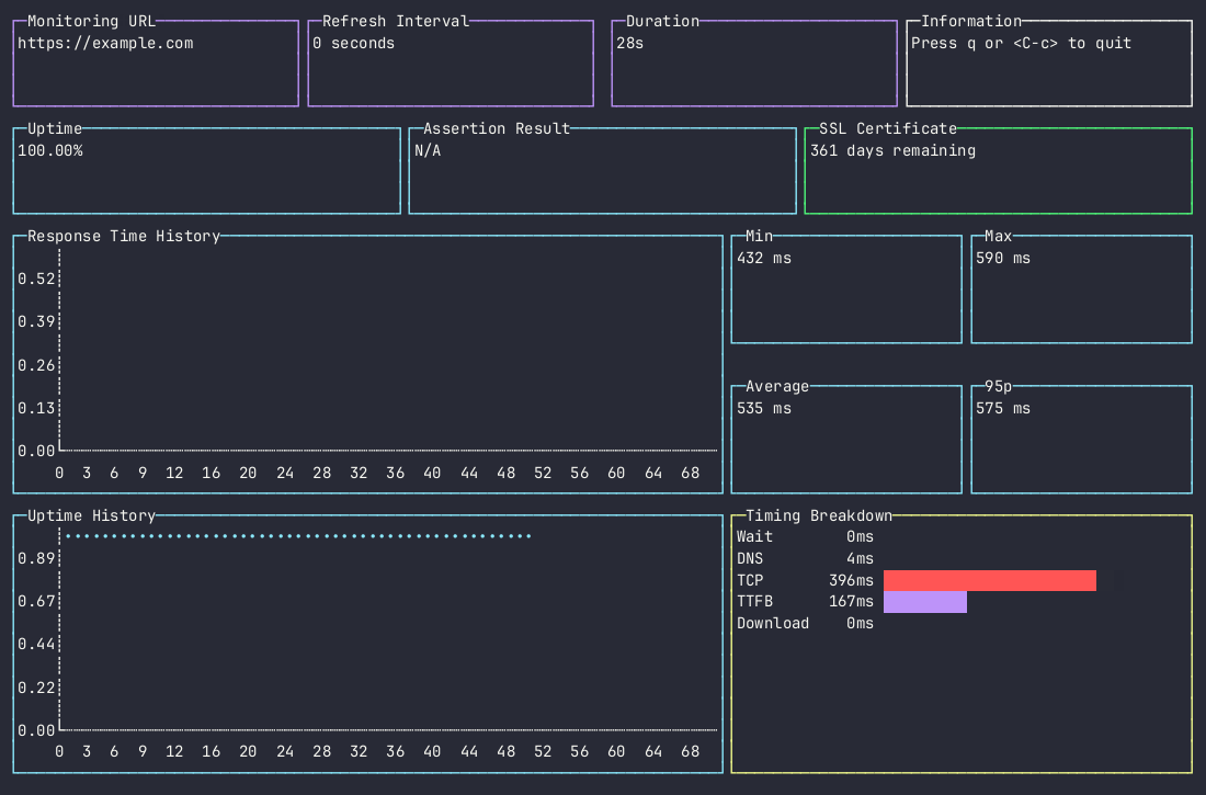 updo - Uptime monitoring CLI tool with alerting and advanced settings.