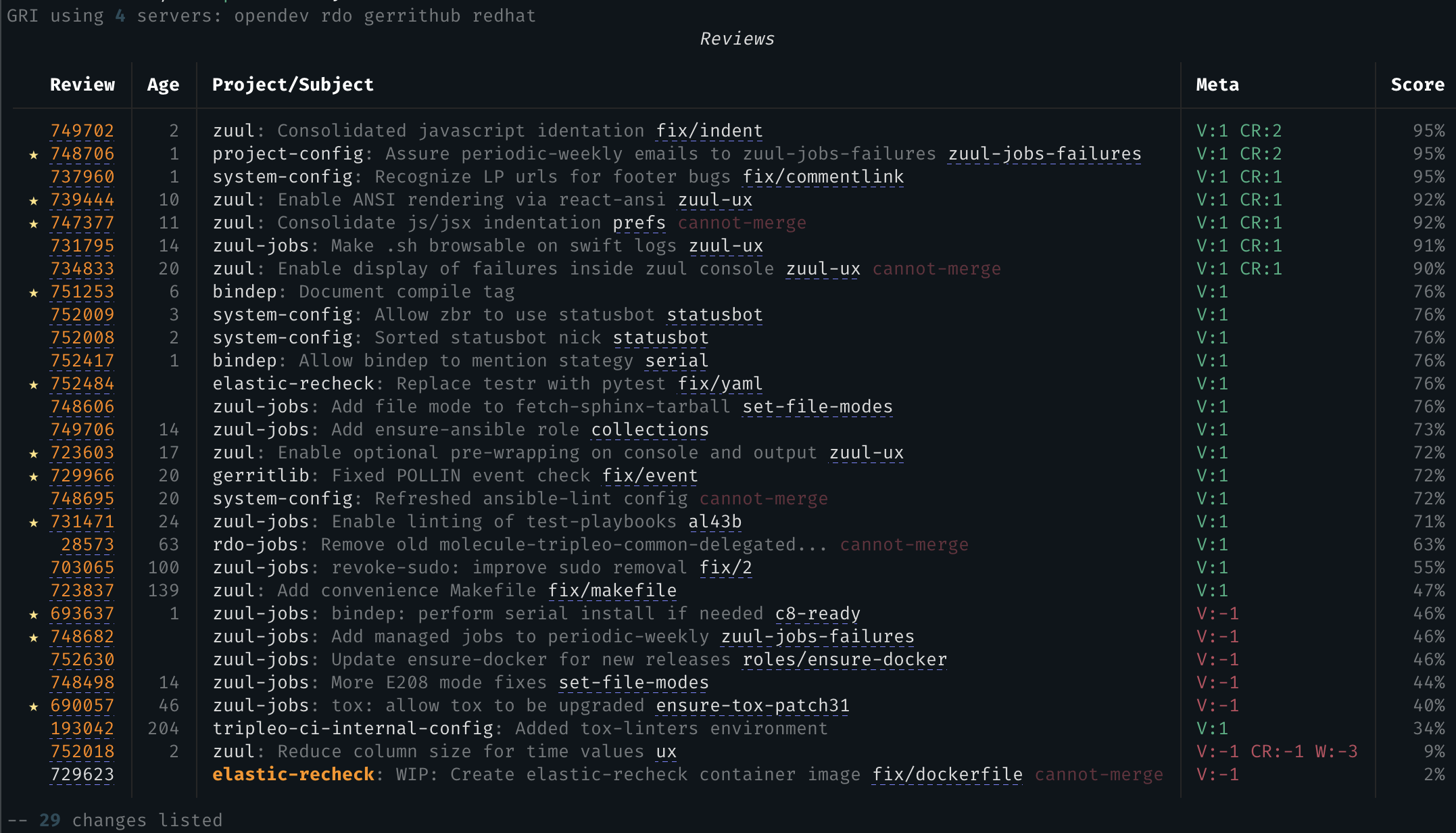 manage git/gerrit change requests in the terminal.