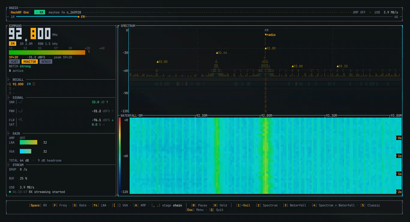 sdrtop - A terminal monitor for software defined radio (SDR) hardware.