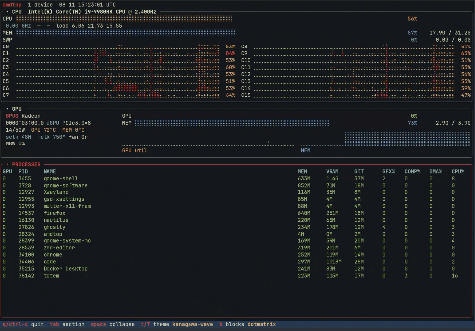 image preview of amdtop