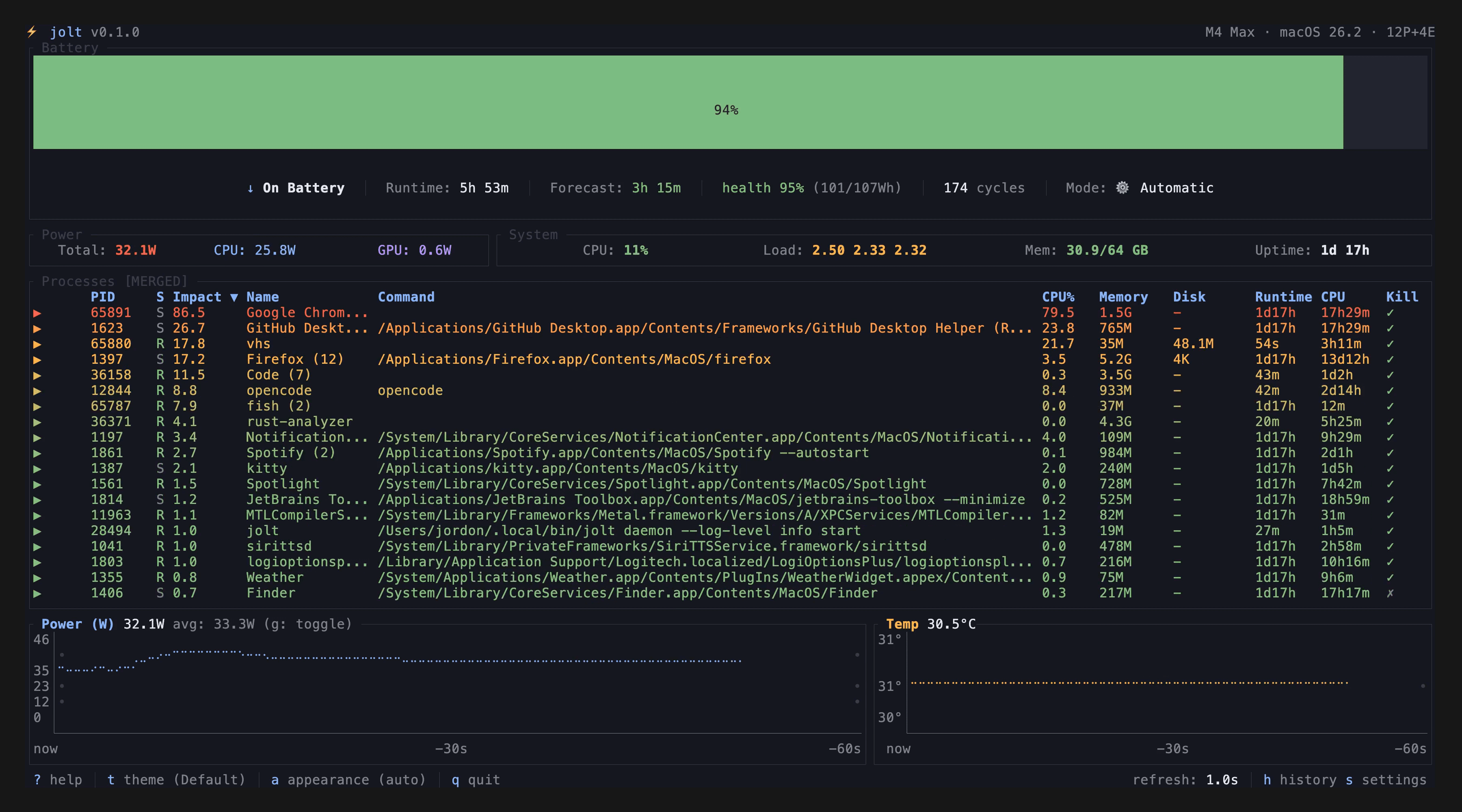 jolt - A beautiful TUI battery and energy monitor for your terminal.