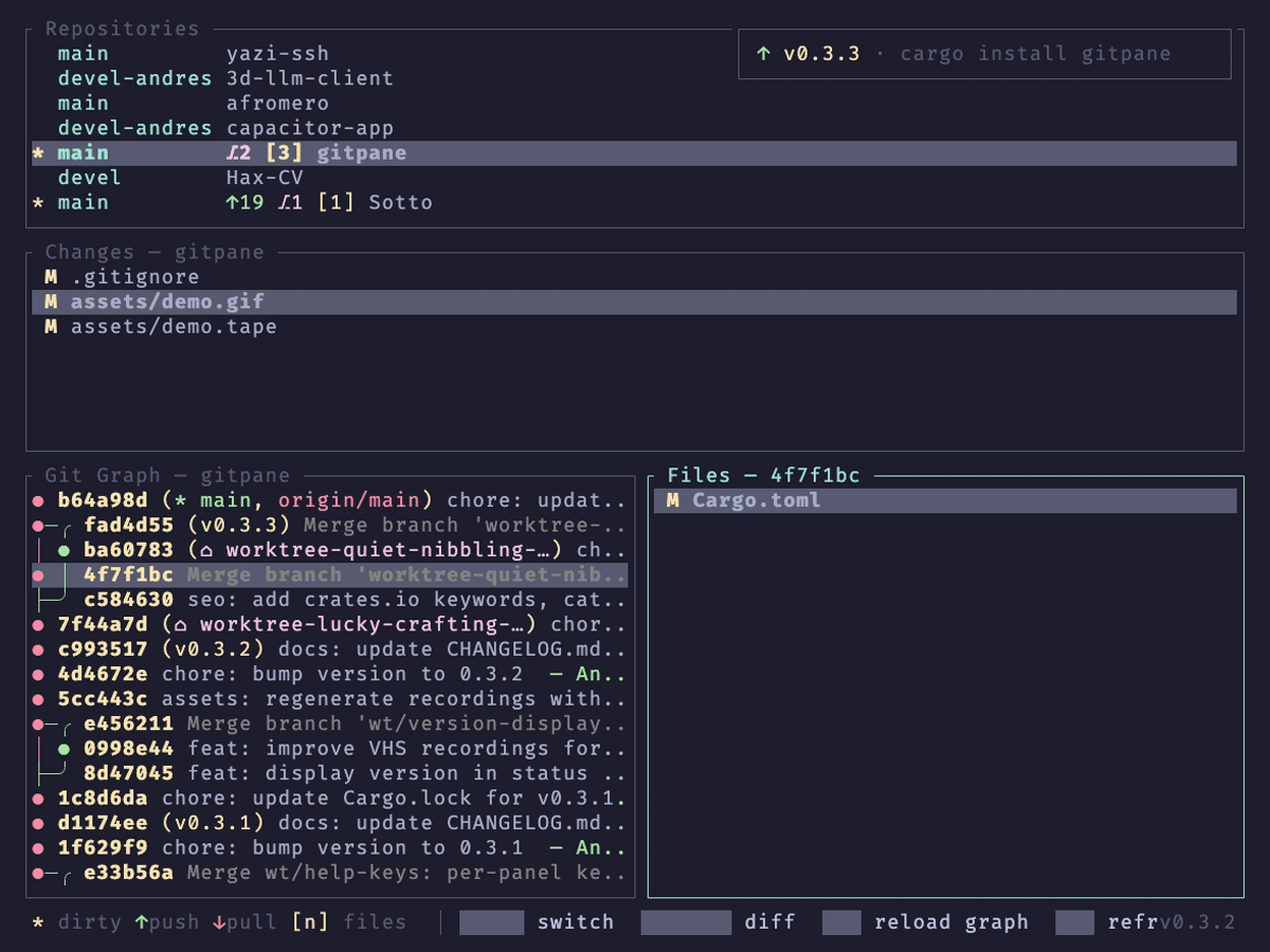 gitpane - Multi repo Git workspace dashboard for the terminal.