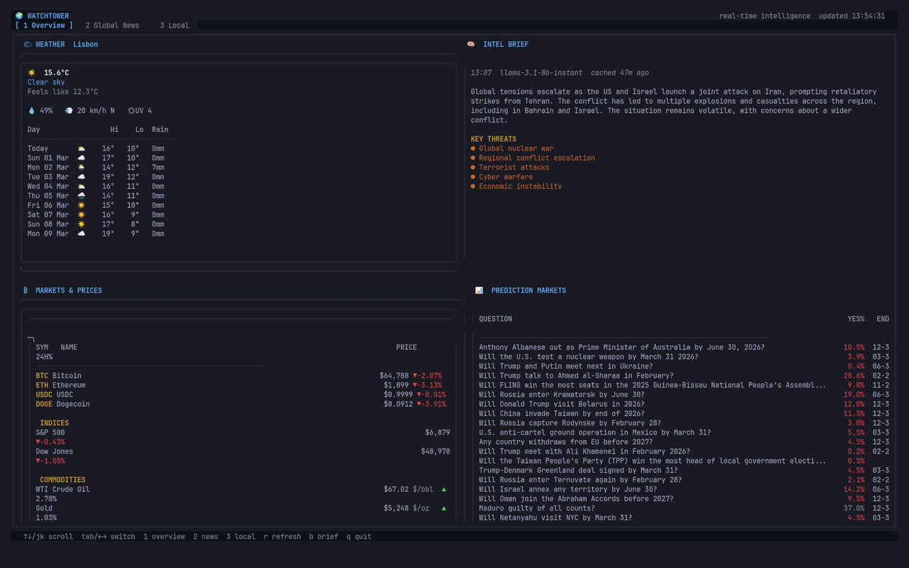 image preview of watchtower