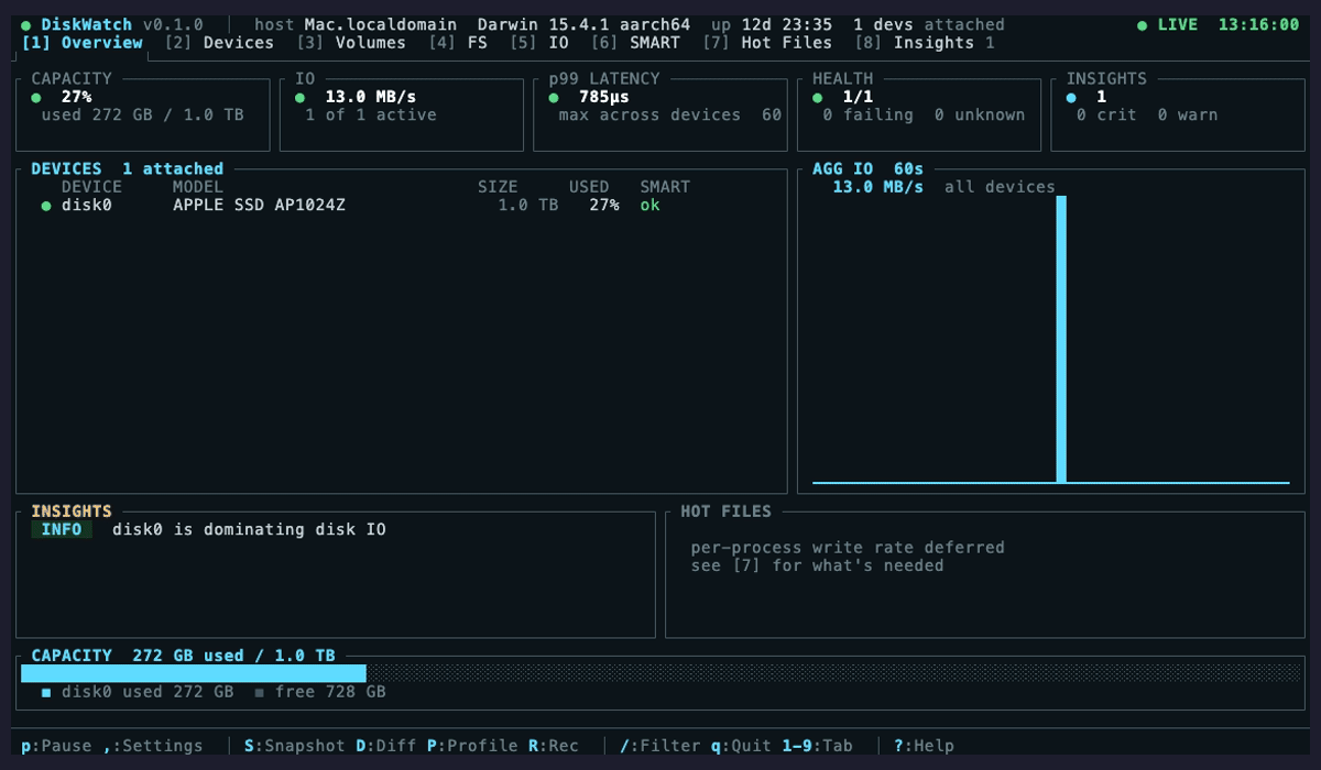 diskwatch - Single host disk diagnostics in your terminal.