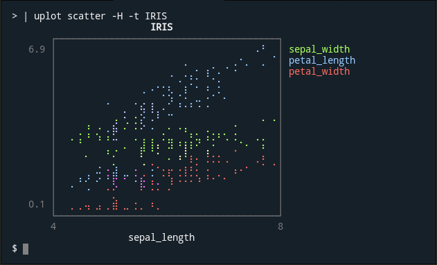 A command line tool that draw plots on the terminal.