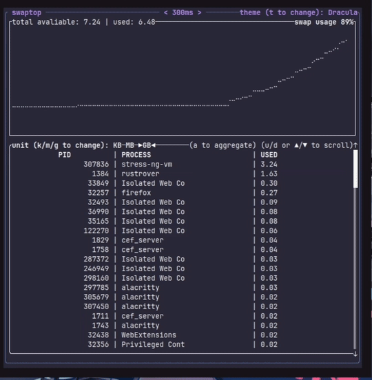 swaptop - A real-time swap usage monitor with a TUI.