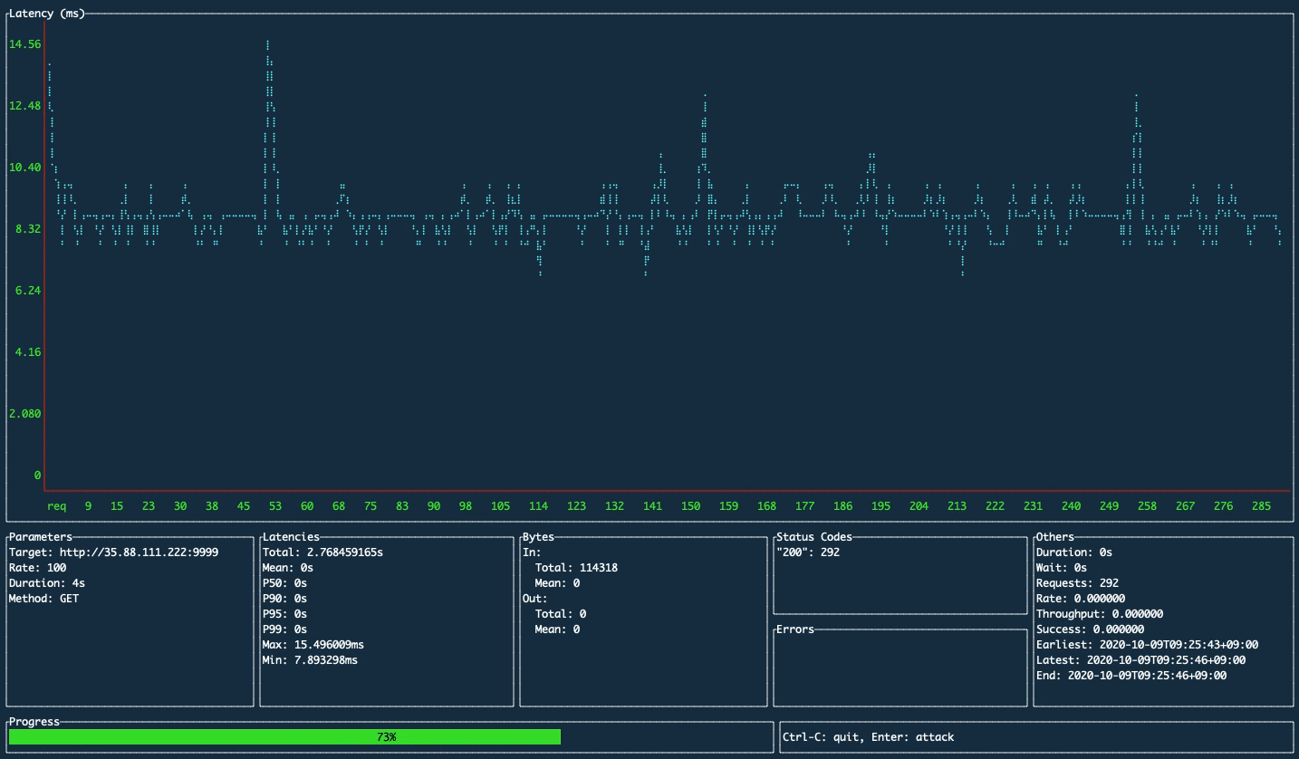 ali - A load testing tool capable of performing real-time analysis.