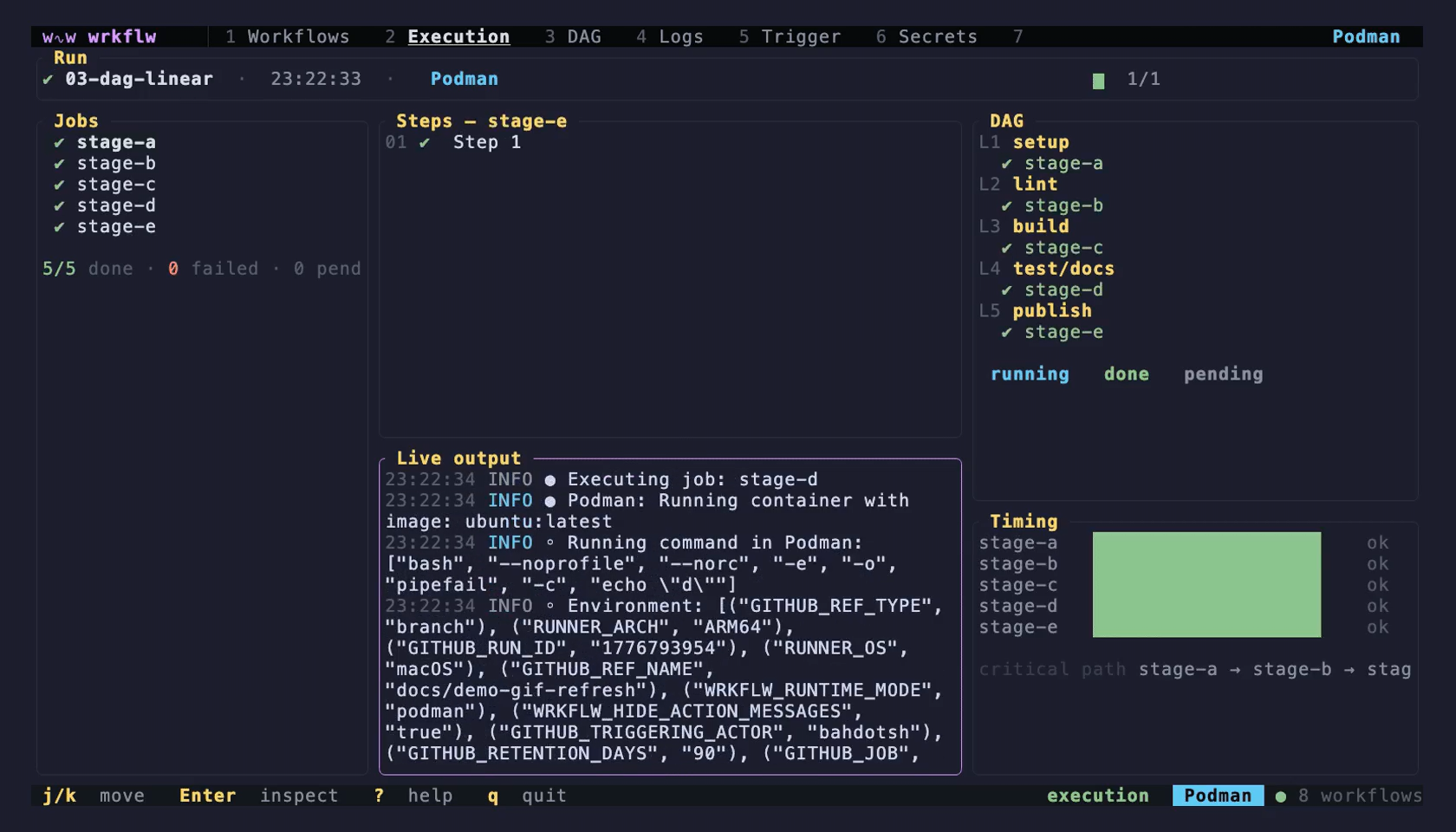 wrkflw - A CLI and TUI to validate and run GitHub Actions locally.