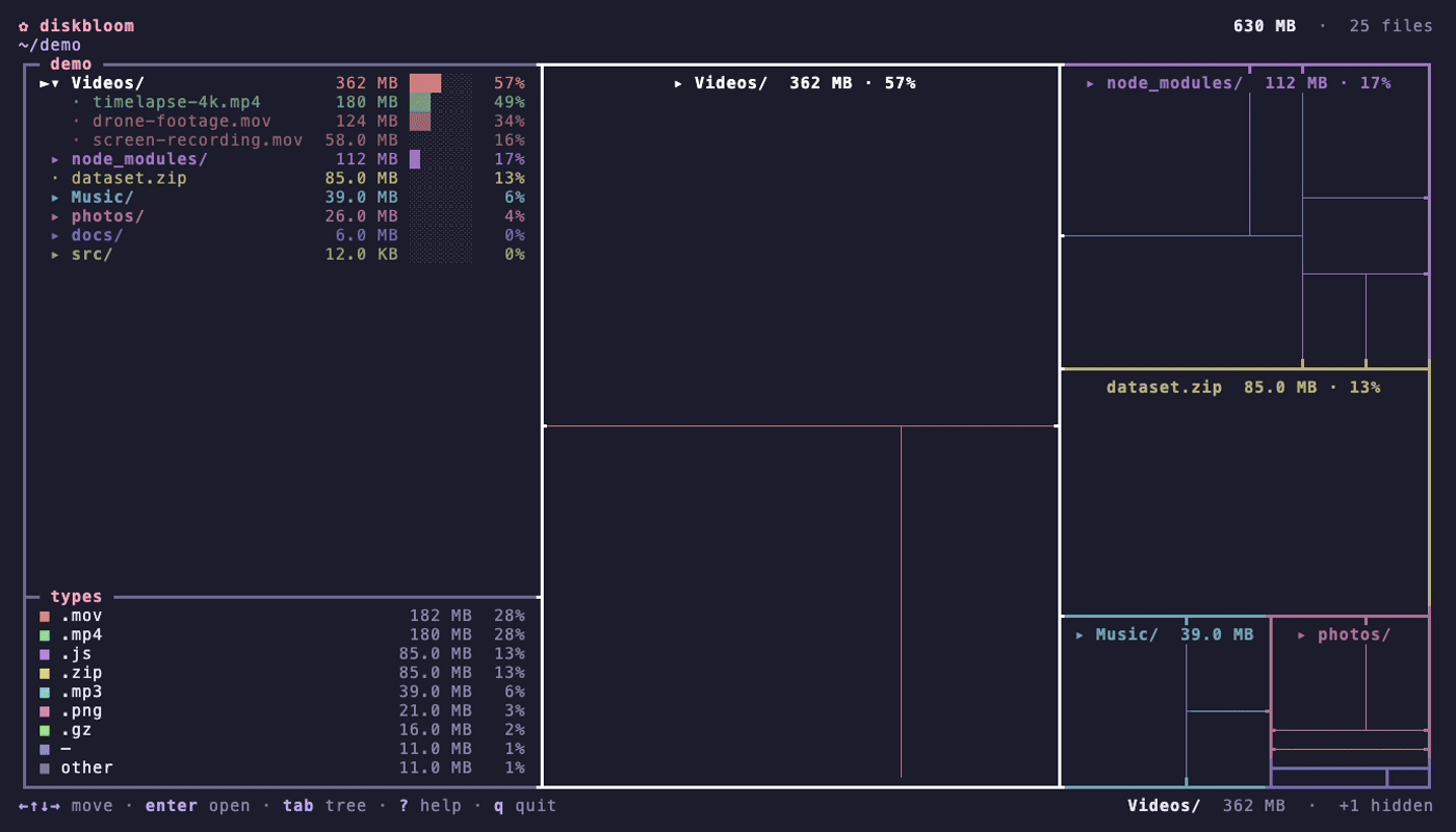 diskbloom - A pastel, WizTree-style treemap disk visualizer that lives in your terminal.