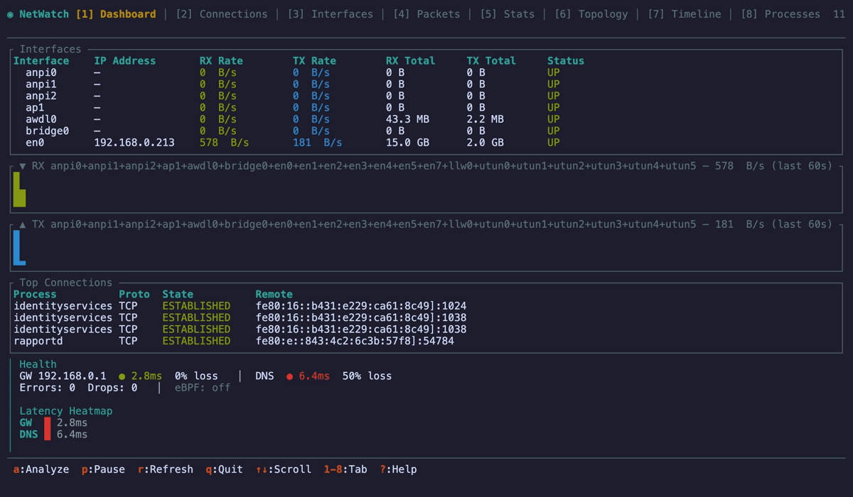 netwatch - Real time network diagnostics in your terminal.