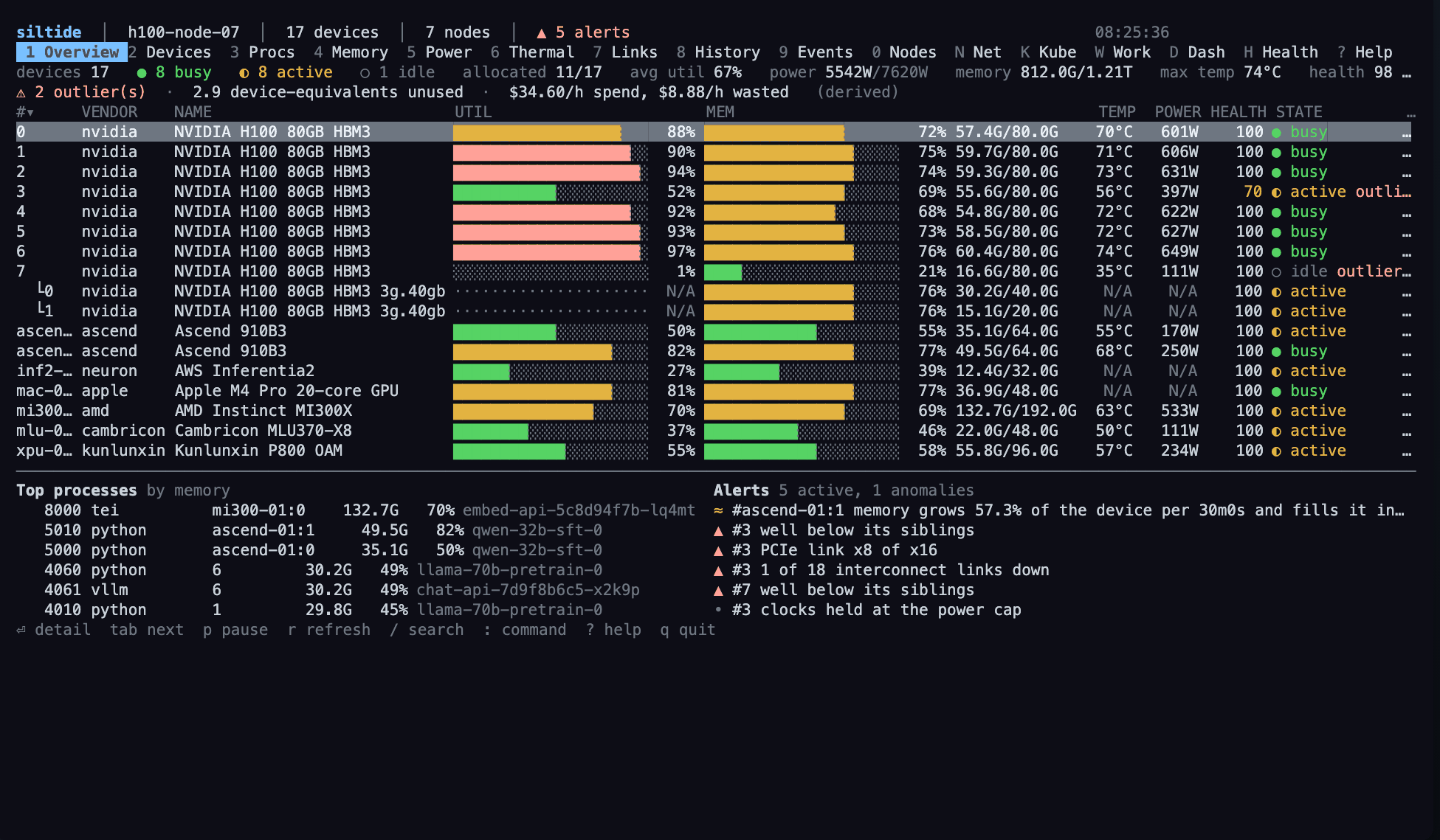 image preview of siltide